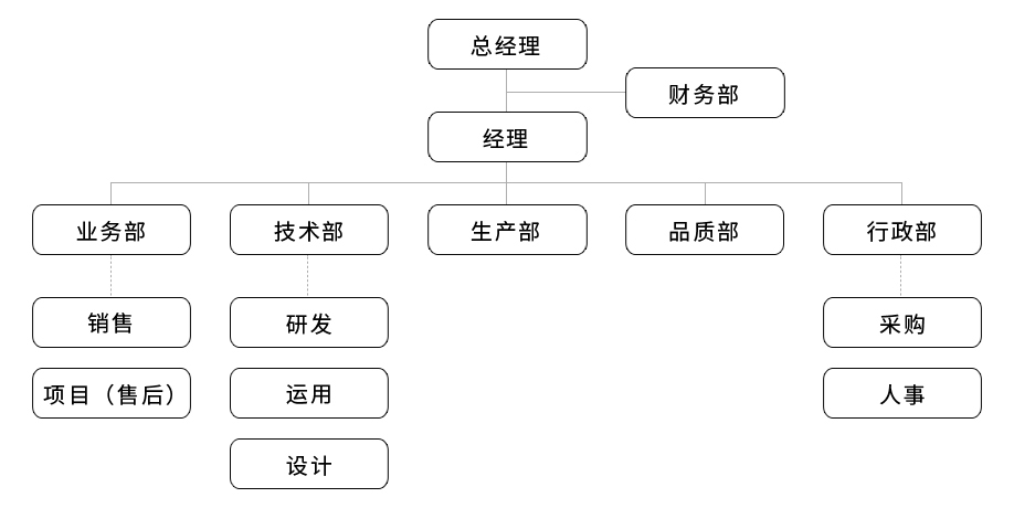 雙越精密